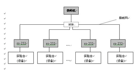 ��܇ģ�M�{�S��